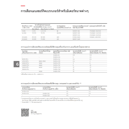 ตู้โหลดเซ็นเตอร์ 24 ช่อง 200A ABB รุ่น DB24CL200 ชนิดสายเข้าบัสบาร์(CABLE LUG)_7